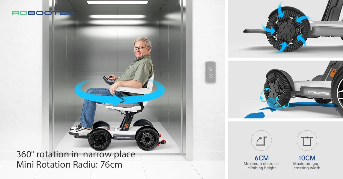 All You Need to Know about Omni-Directional Wheel
